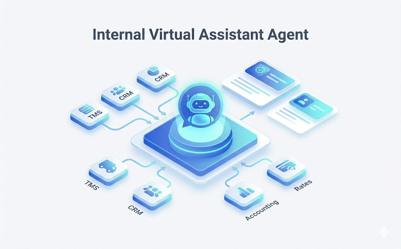 Internal virtual assistant service visual